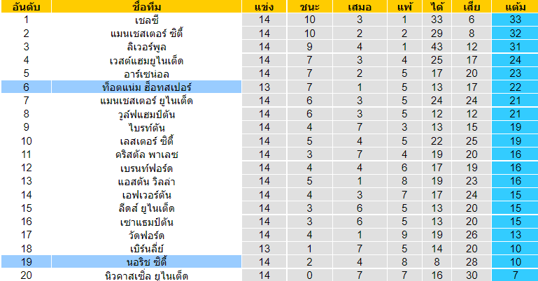 วิเคราะห์บอล