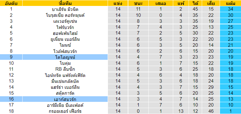 วิเคราะห์บอล