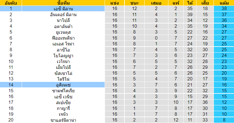 วิเคราะห์บอล