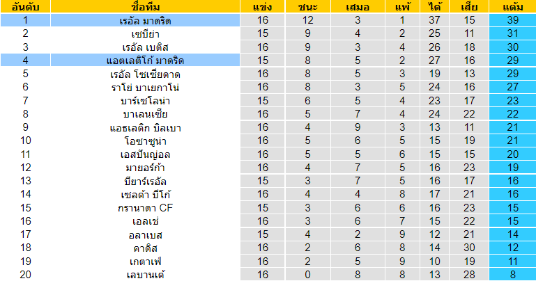 วิเคราะห์บอล