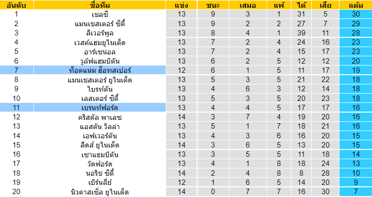 วิเคราะห์บอล