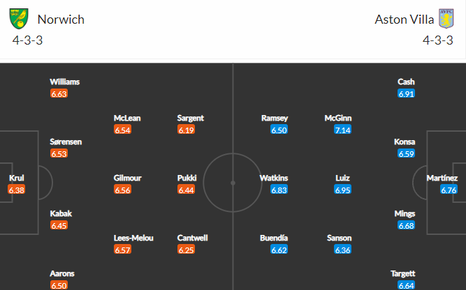 วิเคราะห์บอล