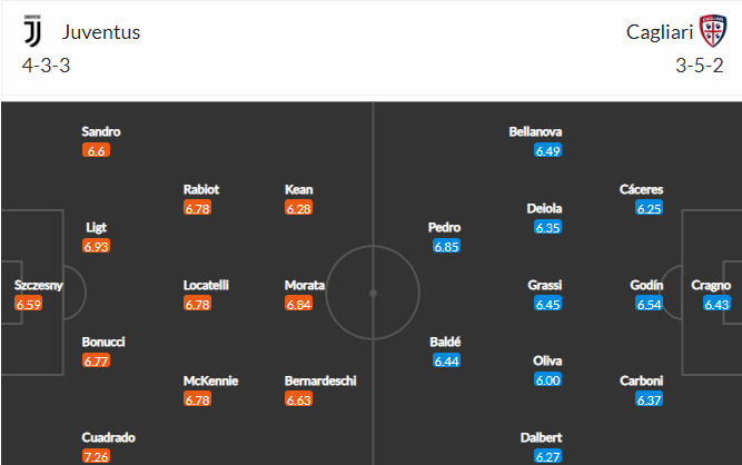 วิเคราะห์บอล