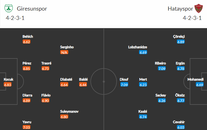 วิเคราะห์บอล