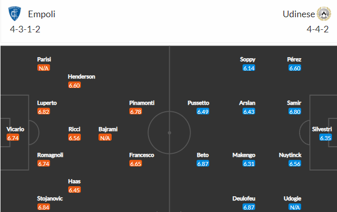 วิเคราะห์บอล