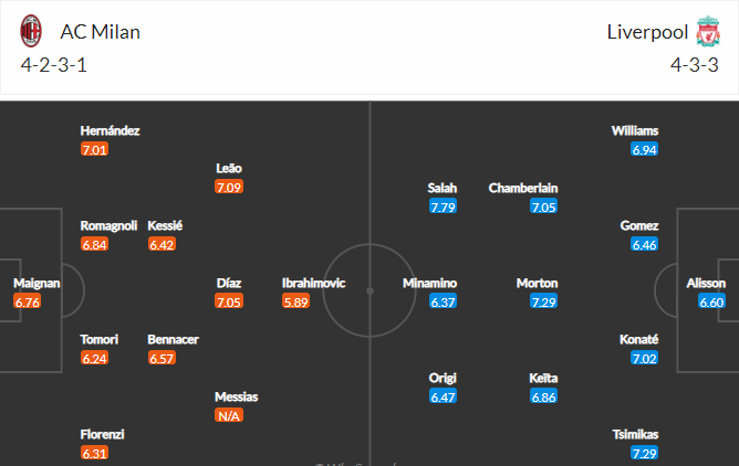 วิเคราะห์บอล