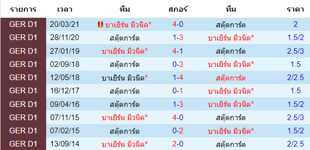 วิเคราะห์บอล