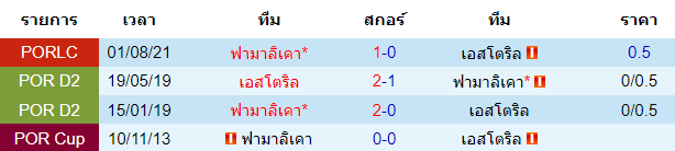 วิเคราะห์บอล