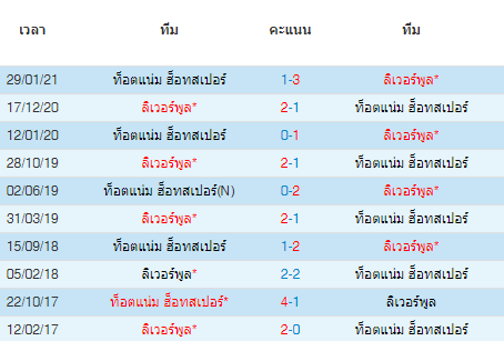 วิเคราะห์บอล