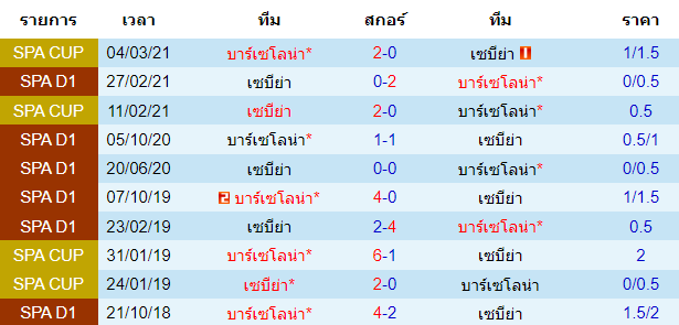 วิเคราะห์บอล