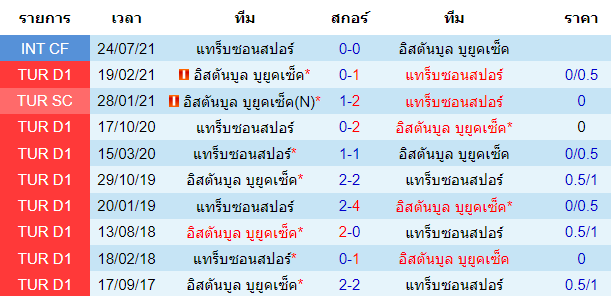 วิเคราะห์บอล