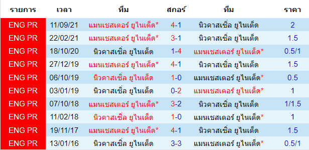 วิเคราะห์บอล