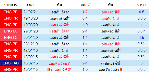 วิเคราะห์บอล