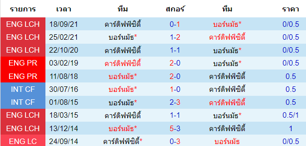 วิเคราะห์บอล