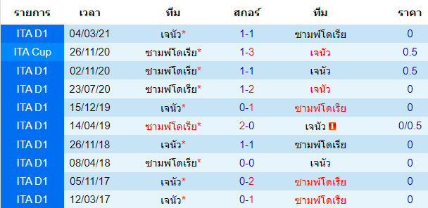 วิเคราะห์บอล