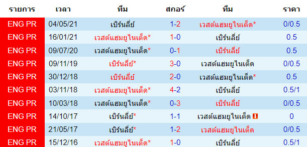 วิเคราะห์บอล
