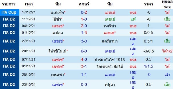 วิเคราะห์บอล