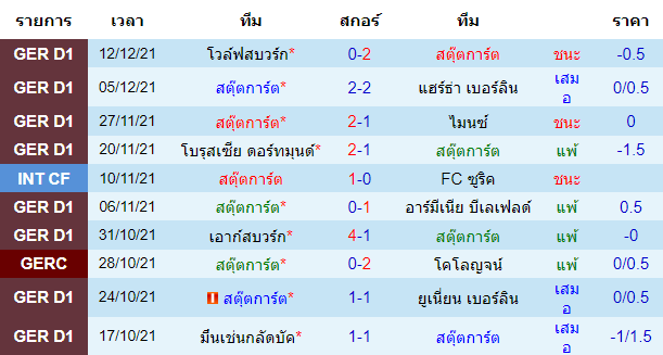 วิเคราะห์บอล