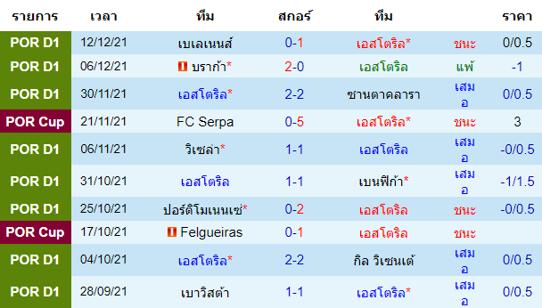 วิเคราะห์บอล