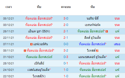 วิเคราะห์บอล