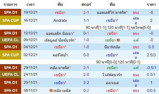 วิเคราะห์บอล