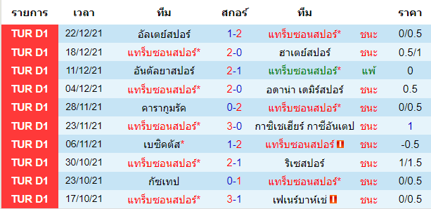 วิเคราะห์บอล