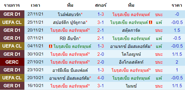 วิเคราะห์บอล