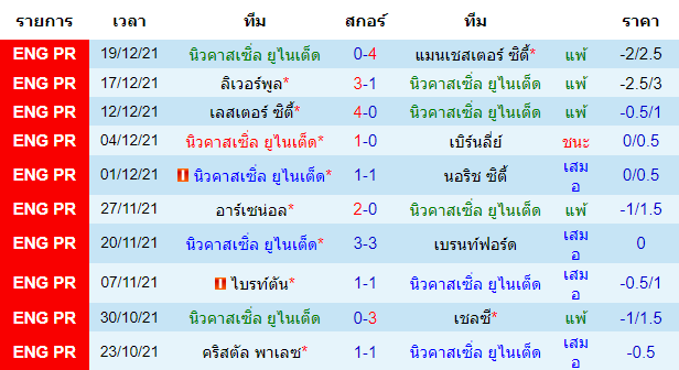 วิเคราะห์บอล
