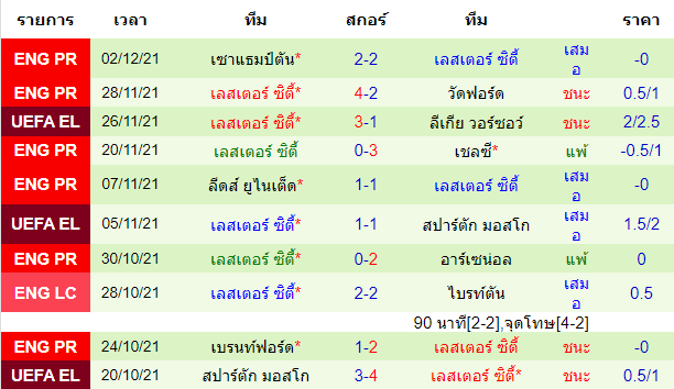 วิเคราะห์บอล