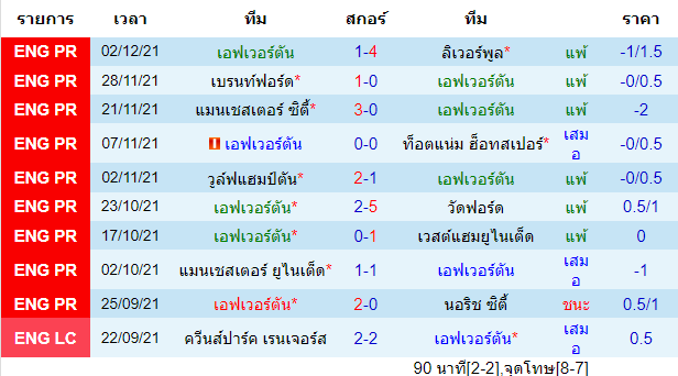 วิเคราะห์บอล