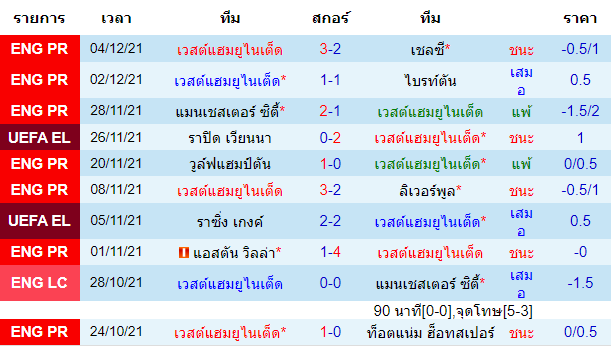 วิเคราะห์บอล