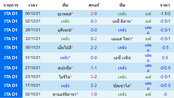 วิเคราะห์บอล