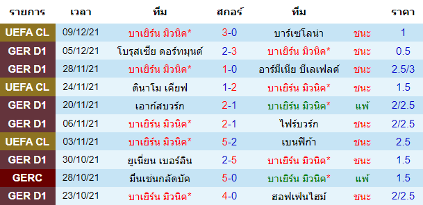 วิเคราะห์บอล