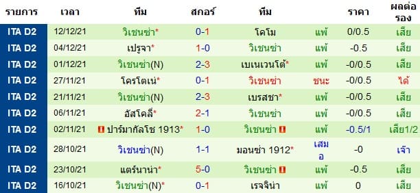 วิเคราะห์บอล