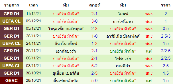 วิเคราะห์บอล