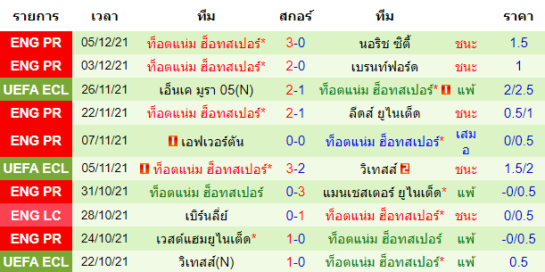 วิเคราะห์บอล