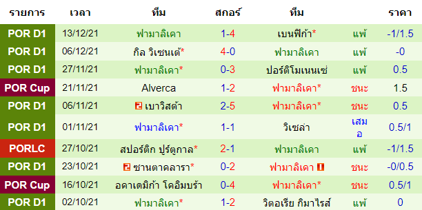 วิเคราะห์บอล