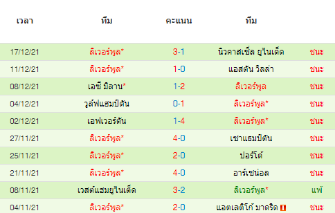 วิเคราะห์บอล