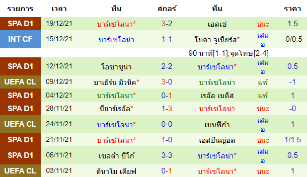 วิเคราะห์บอล