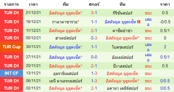 วิเคราะห์บอล