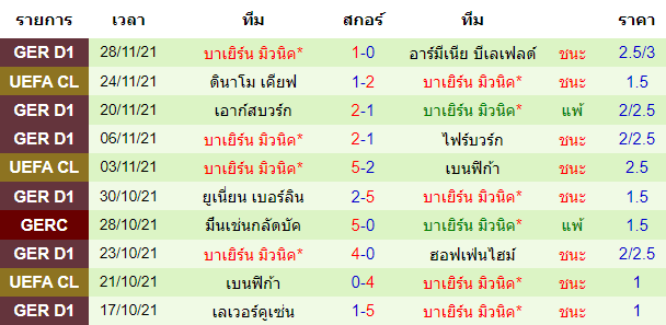 วิเคราะห์บอล