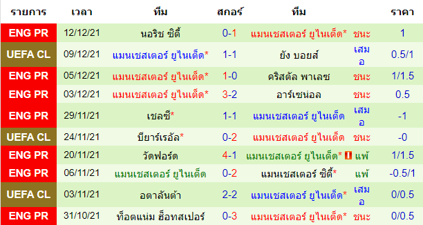 วิเคราะห์บอล