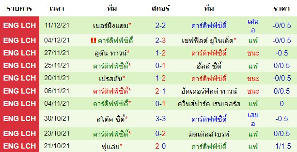 วิเคราะห์บอล