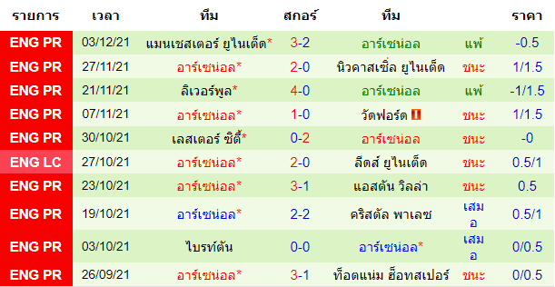 วิเคราะห์บอล