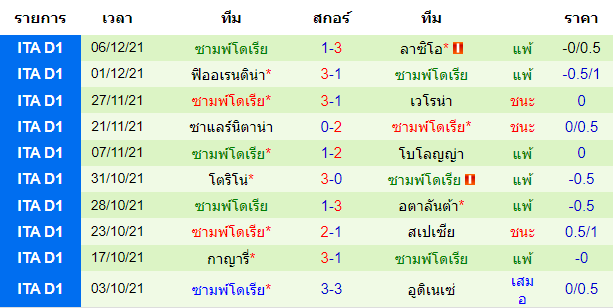 วิเคราะห์บอล
