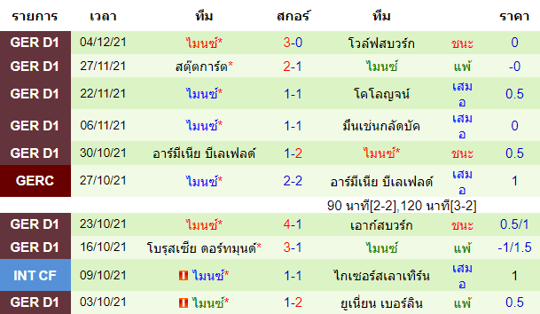 วิเคราะห์บอล