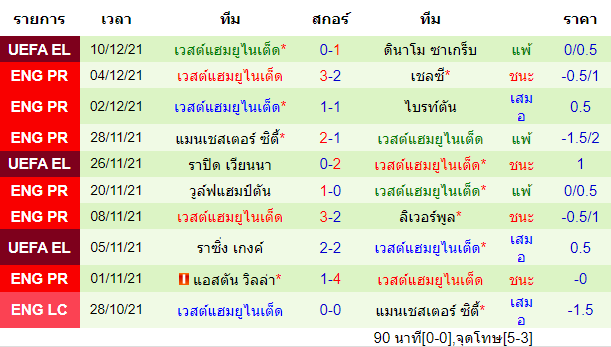 วิเคราะห์บอล