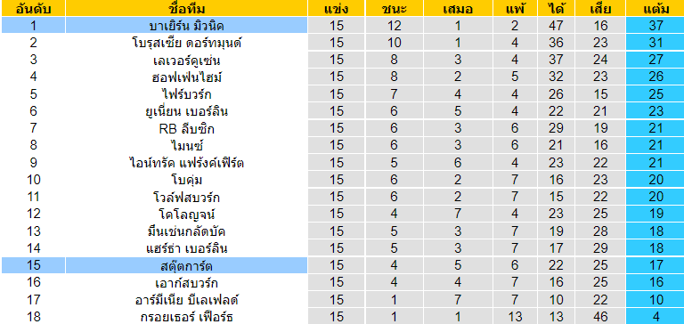วิเคราะห์บอล