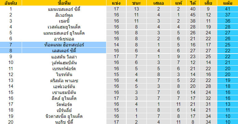 วิเคราะห์บอล