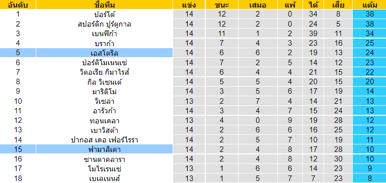 วิเคราะห์บอล